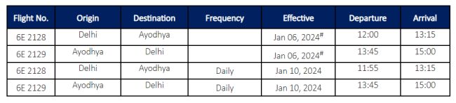 IndiGo Flight Schedule for Ayodhya